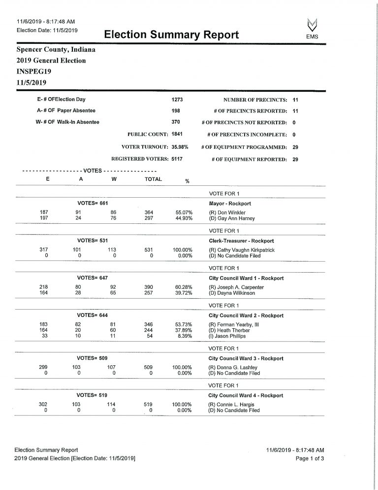 Spencer County 2019 Election Results