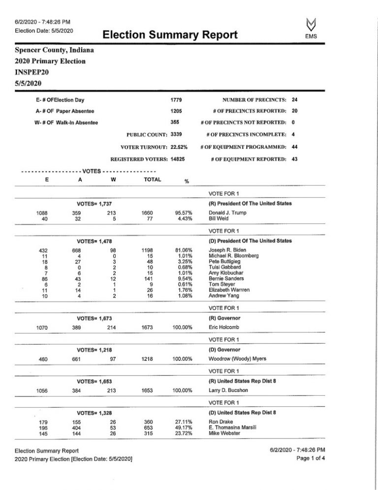 Spencer County Primary Election Results