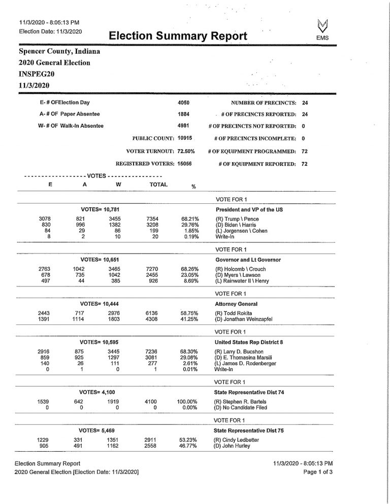 Spencer County Election Summary Report